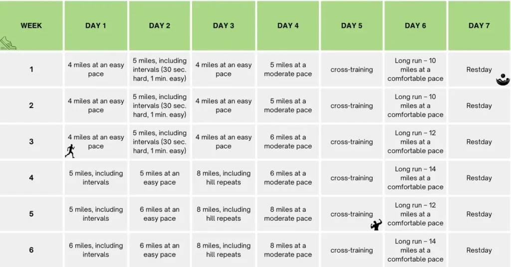 12 week marathon training plan part 1