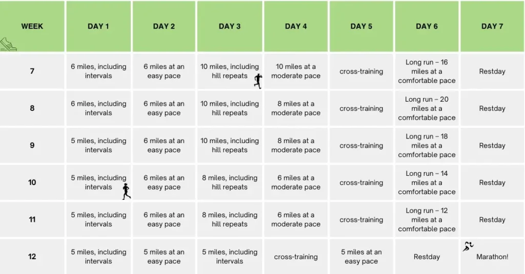12 week marathon training plan part 2