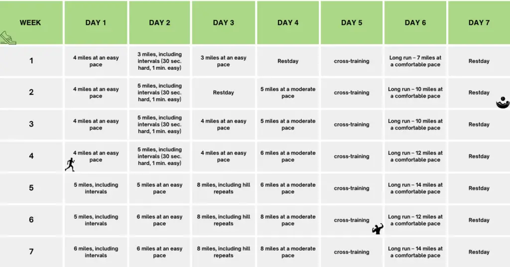 14 week marathon training plan part1