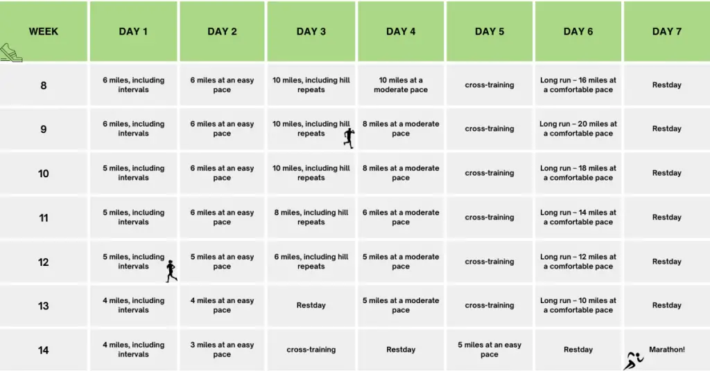 14 week marathon training plan part2