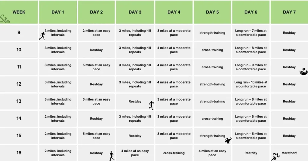 16 week half marathon training plan part2