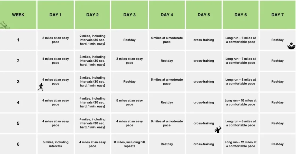 18 week marathon training plan part1