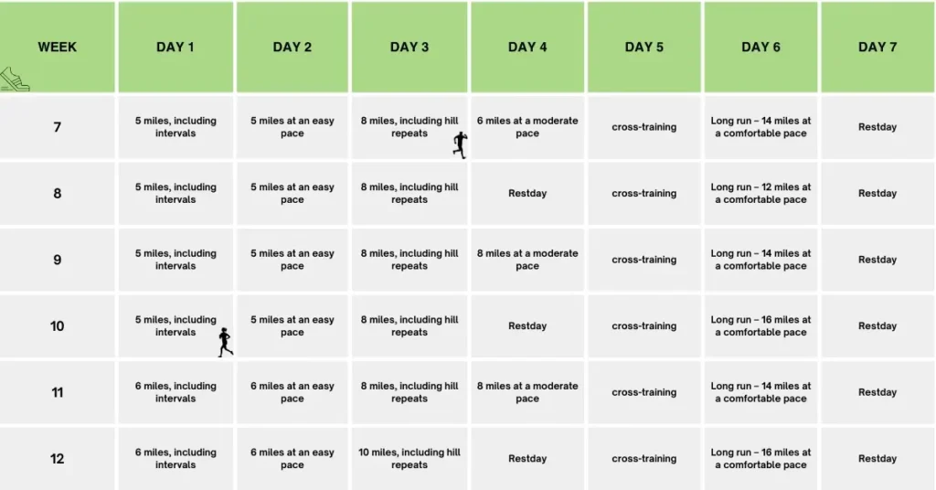 18 week marathon training plan part2