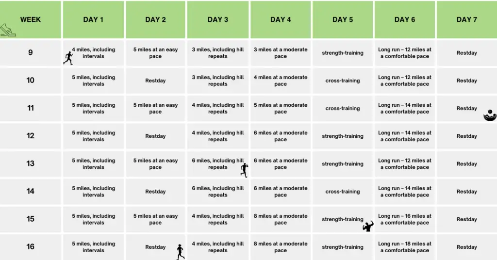 24 week marathon training plan part 2