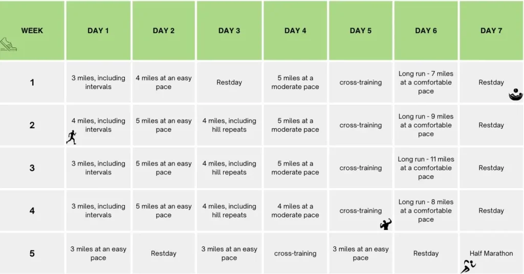 5 Week Marathon Training Plan Schedule
