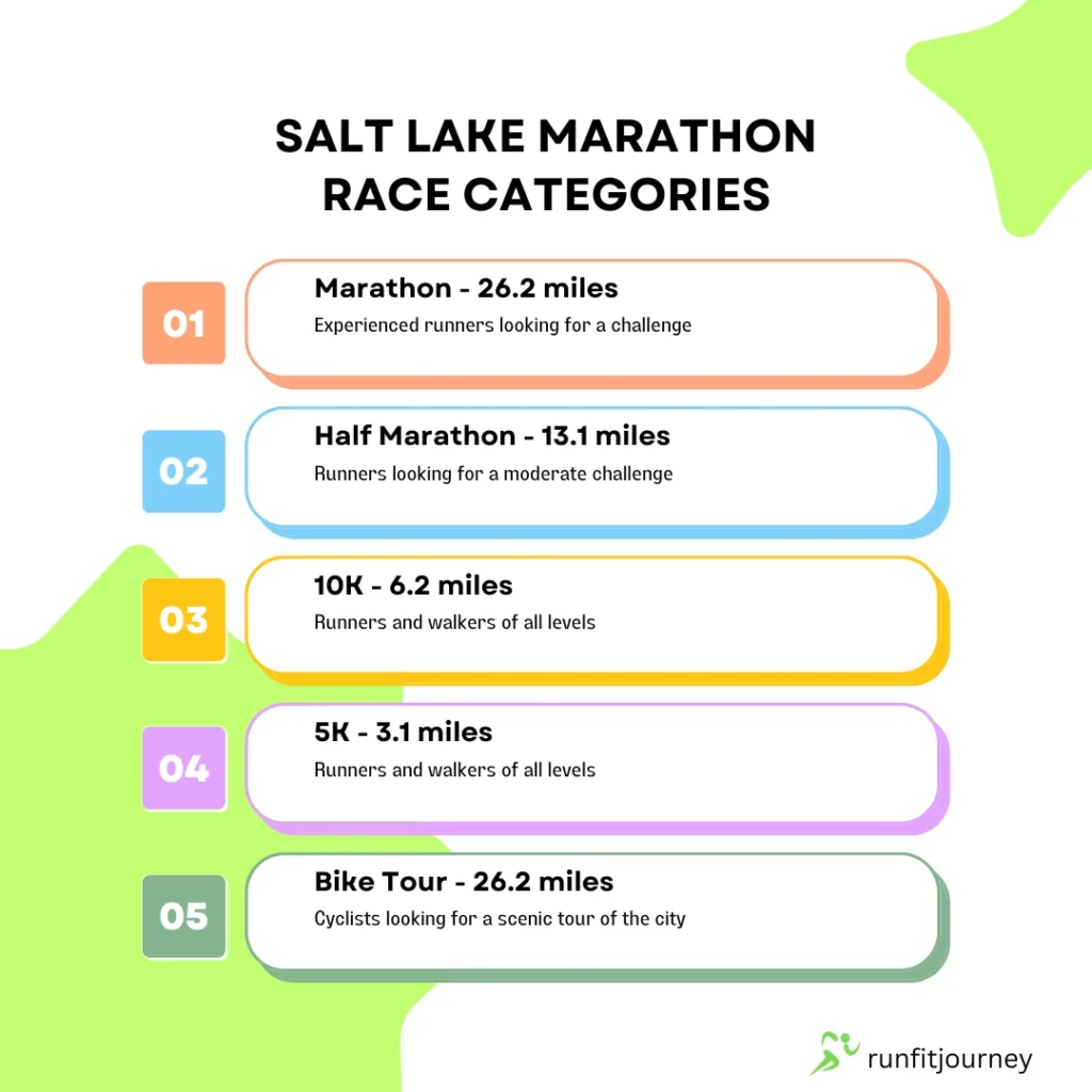 Salt Lake Marathon Route Race Categories