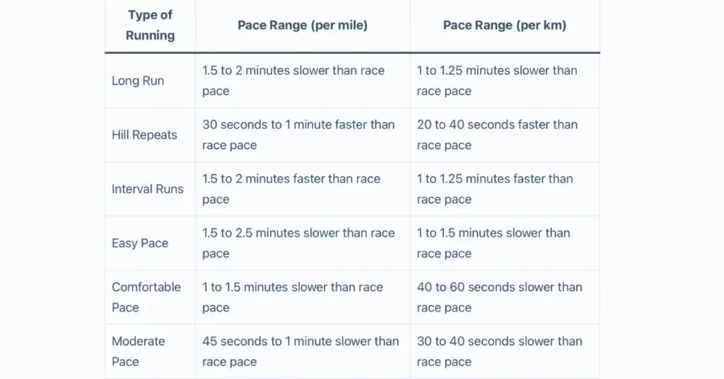 18 week marathon training plan type of running