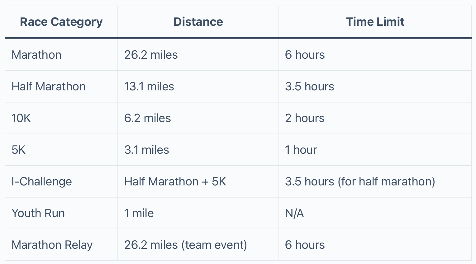 Illinois Marathon The Ultimate Guide to Running in 2024