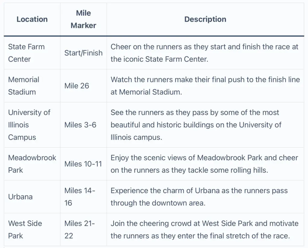 Illinois Marathon Spectator Locations