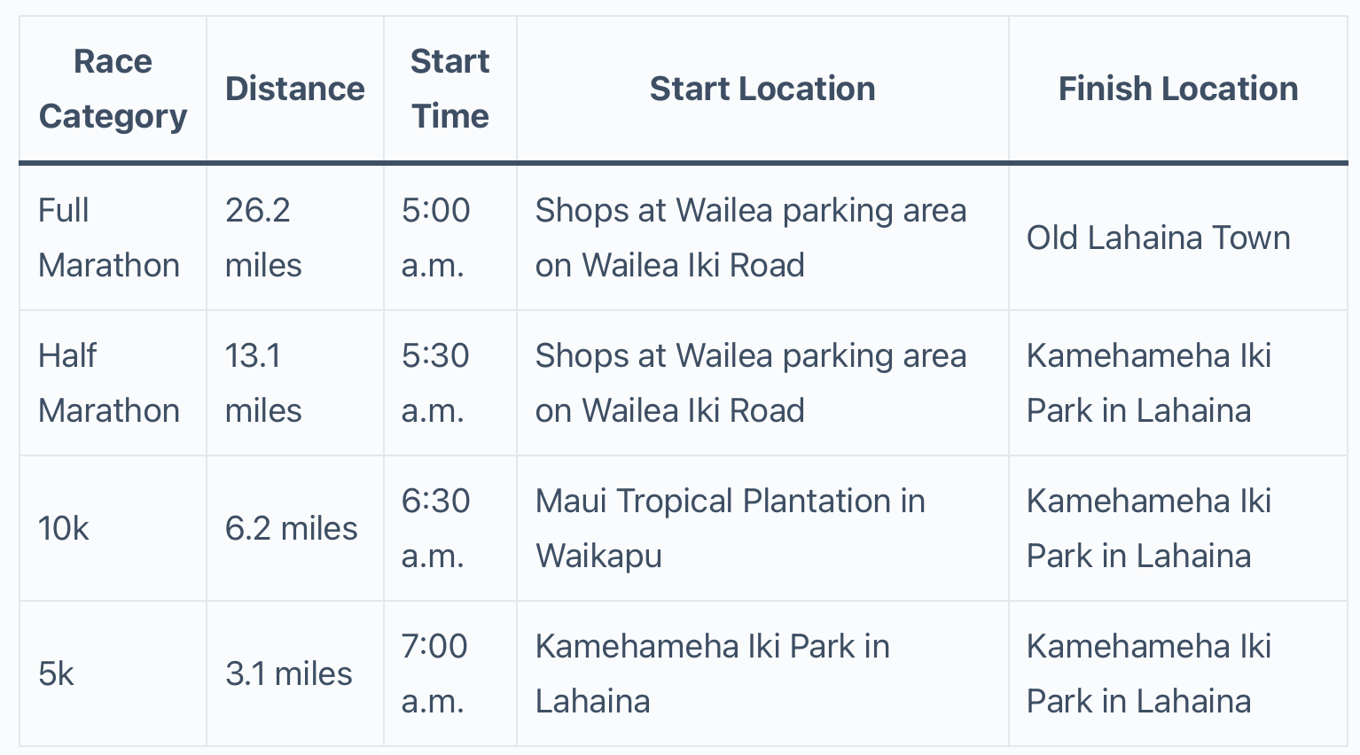 Maui Marathon Ultimate Guide to Running in Paradise 2024