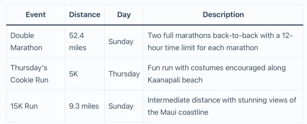 Maui Marathon Additional Events Table