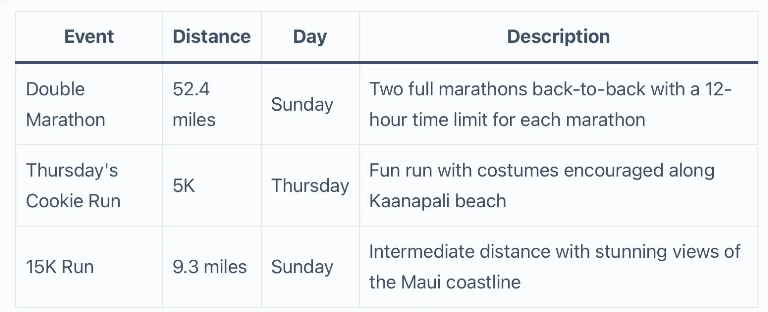 Maui Marathon Ultimate Guide to Running in Paradise 2024