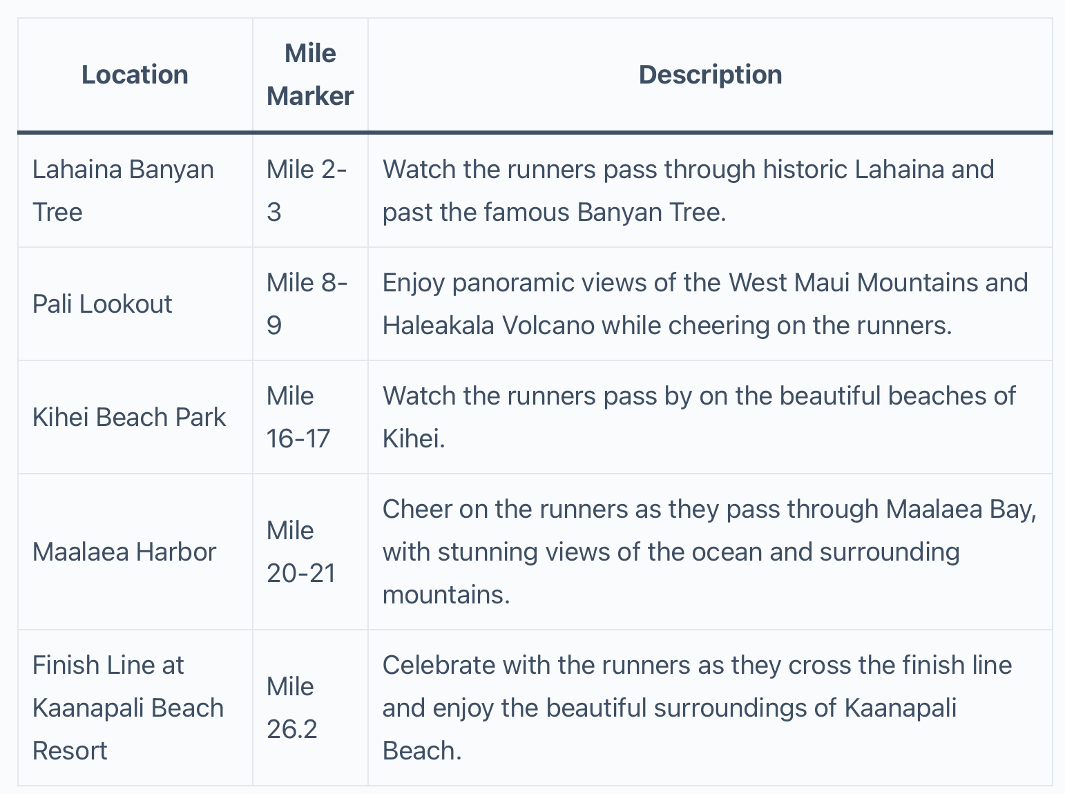 Maui Marathon Ultimate Guide to Running in Paradise 2024