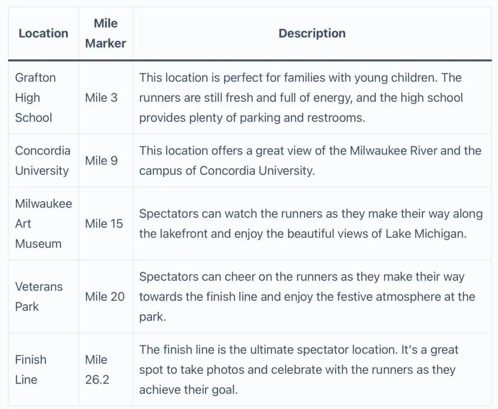 Milwaukee Marathon Top 5 Spectator Locations