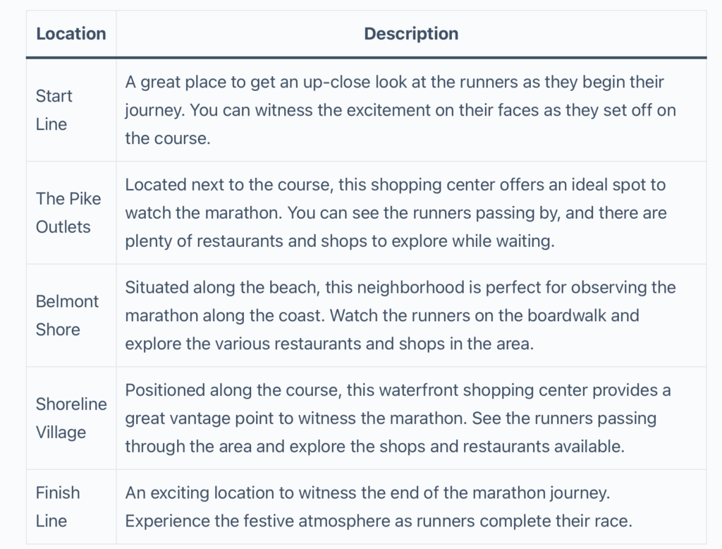 Long Beach Marathon Route Detailed Guide to the Course 2024