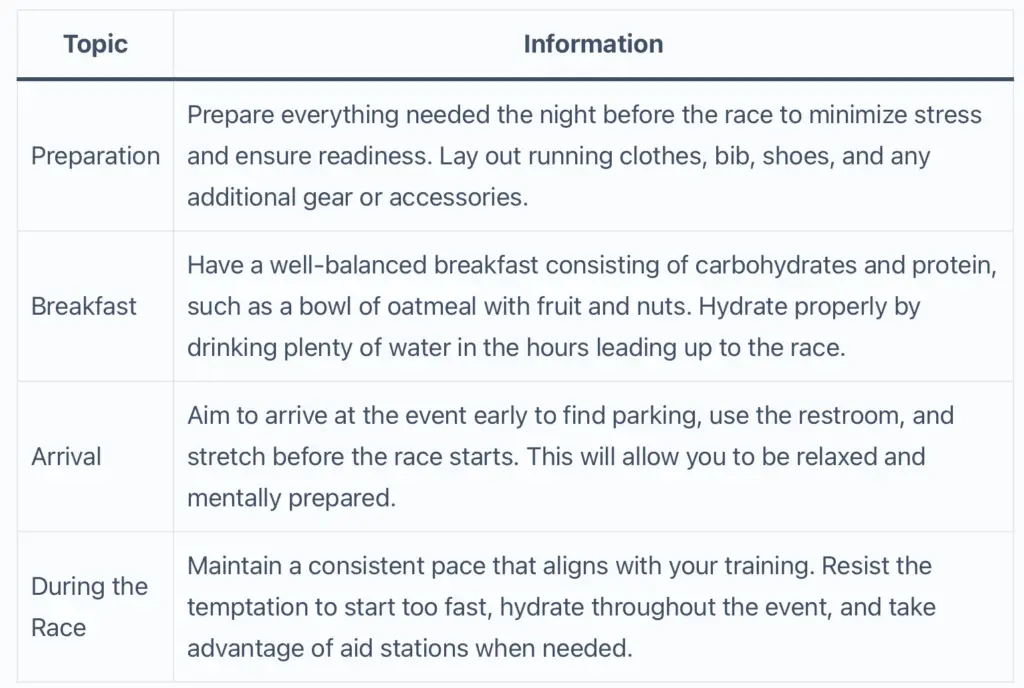 8 Week Half Marathon Training Plan Table about tips for race day