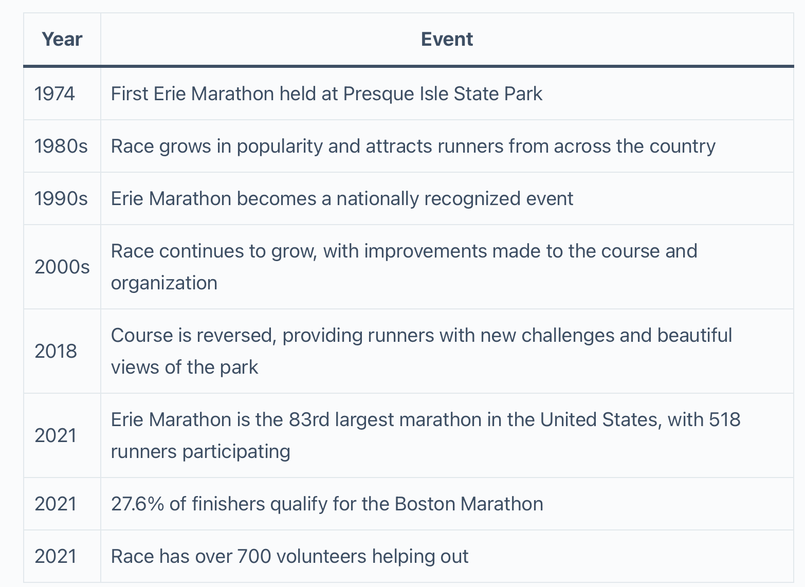 Erie Marathon: The Ultimate Guide You Need to Crush 2024 Erie Marathon: The Ultimate Guide You Need to Crush 2024