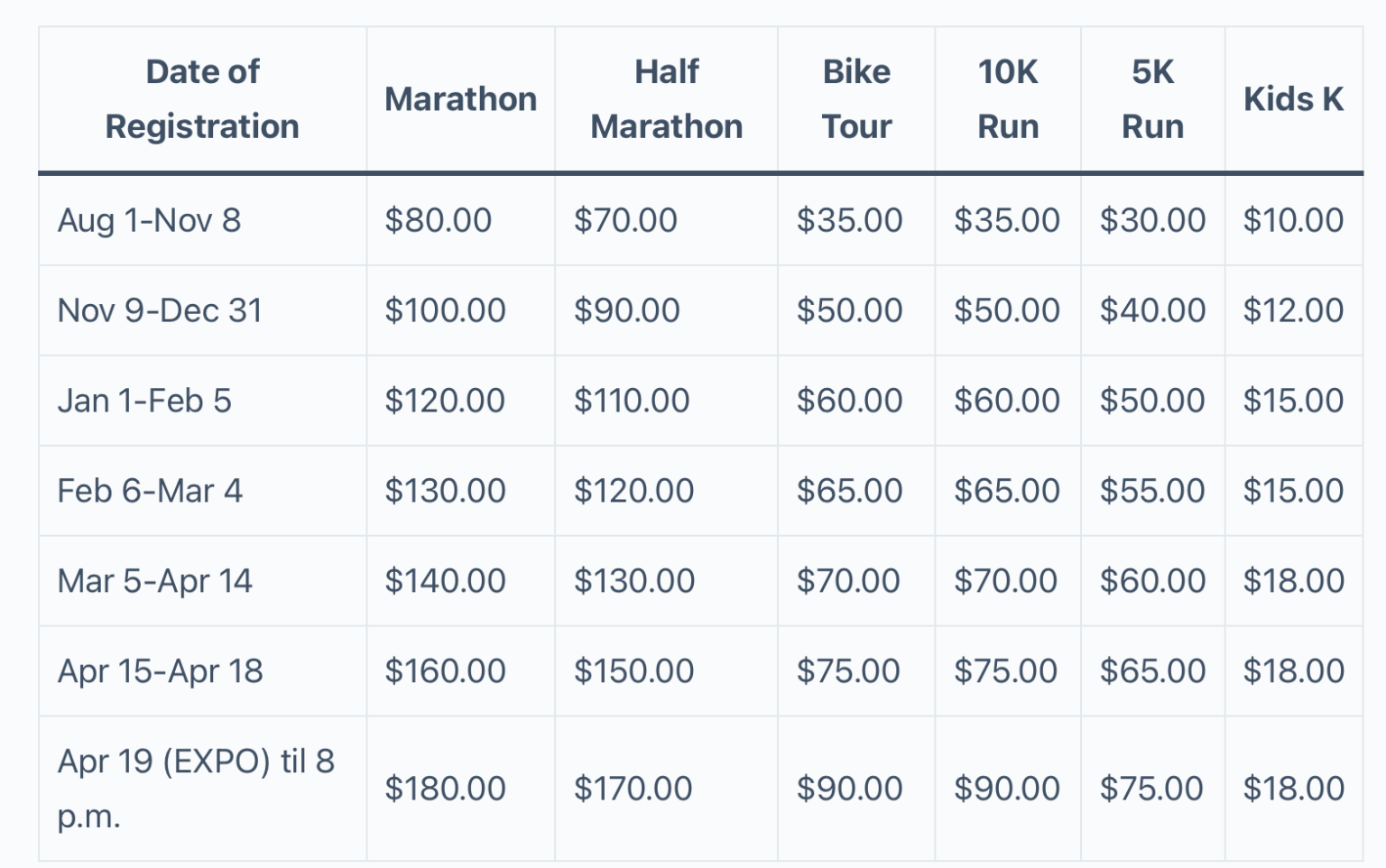 Salt Lake Marathon Route Course Through Scenic City 2024