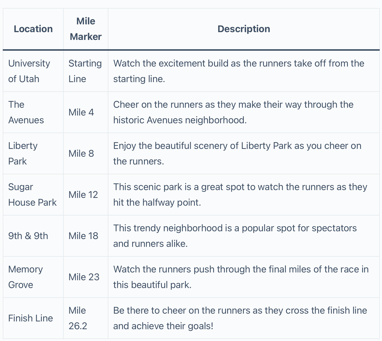 Salt Lake Marathon Route Course Through Scenic City 2024