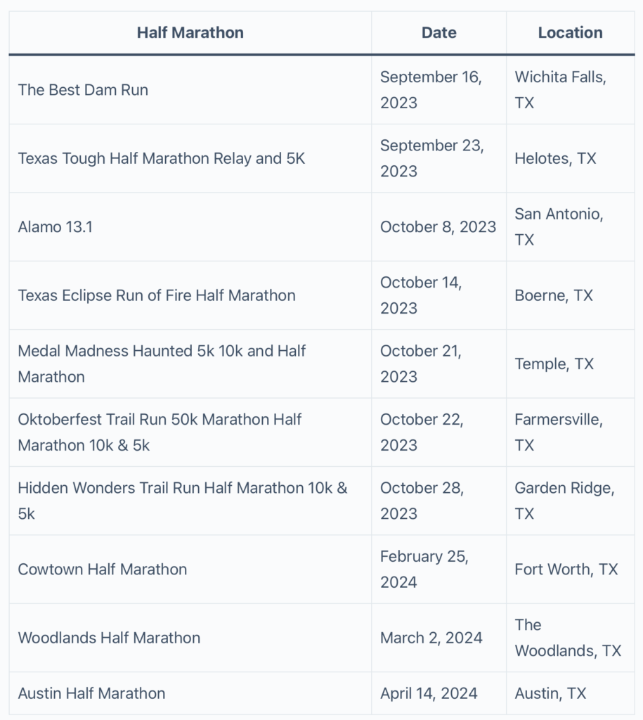 Half Marathons in Texas Best Races in Lone Star State 2024