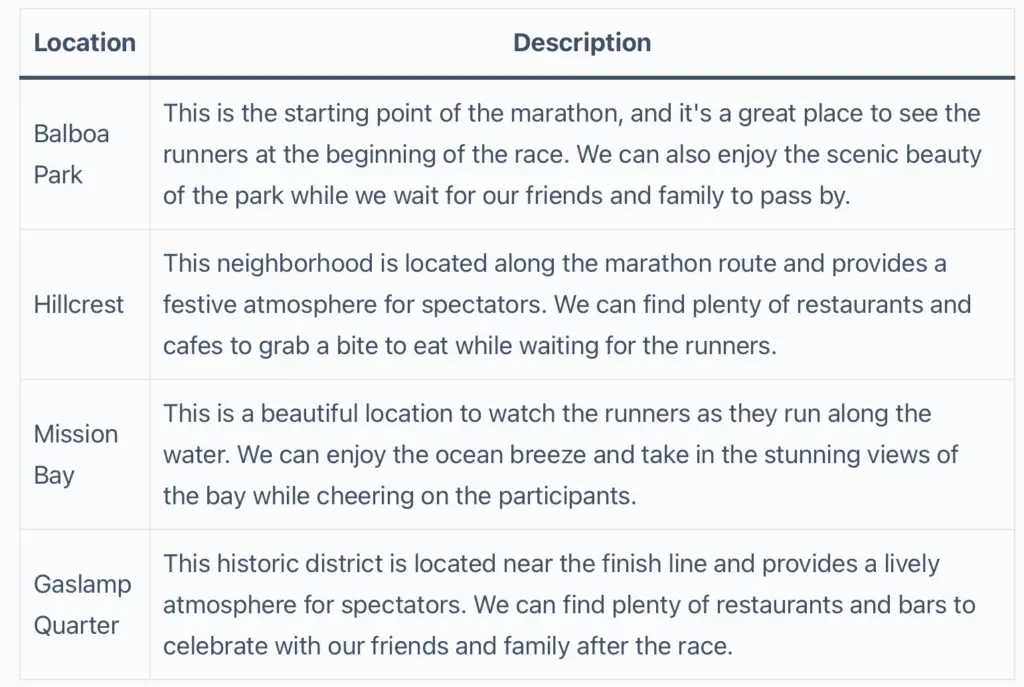 San Diego Rock and Roll Marathon Route Top 4 Spectator Locations