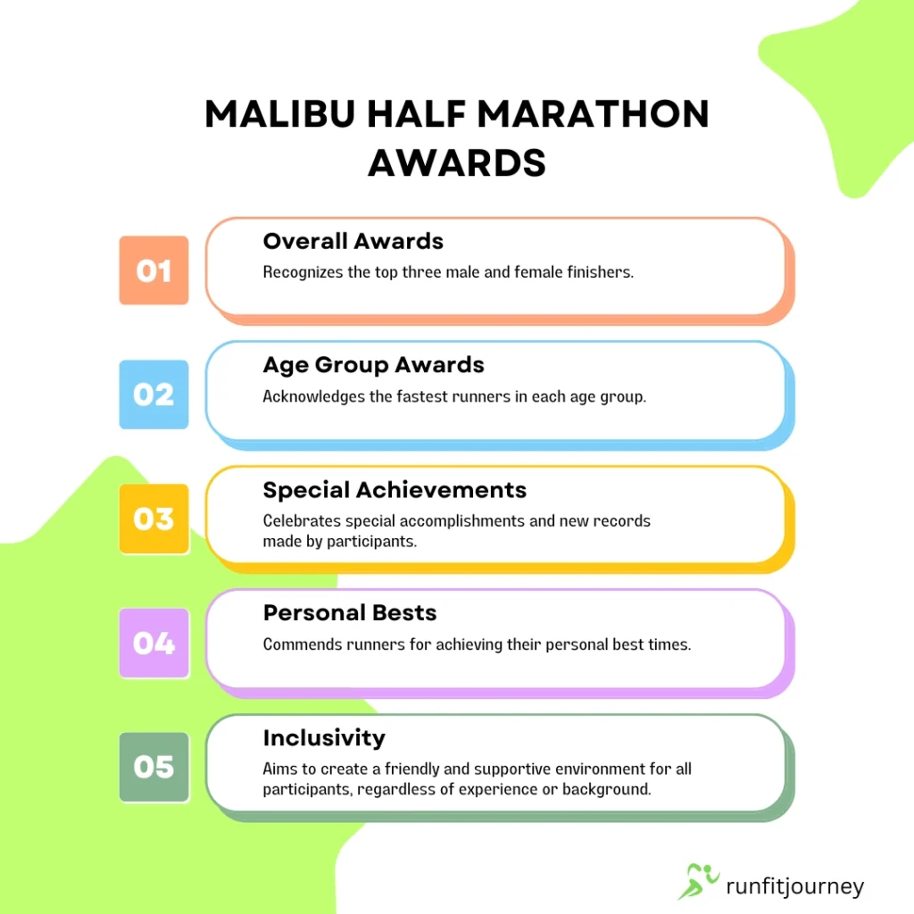 Malibu Half Marathon Awards