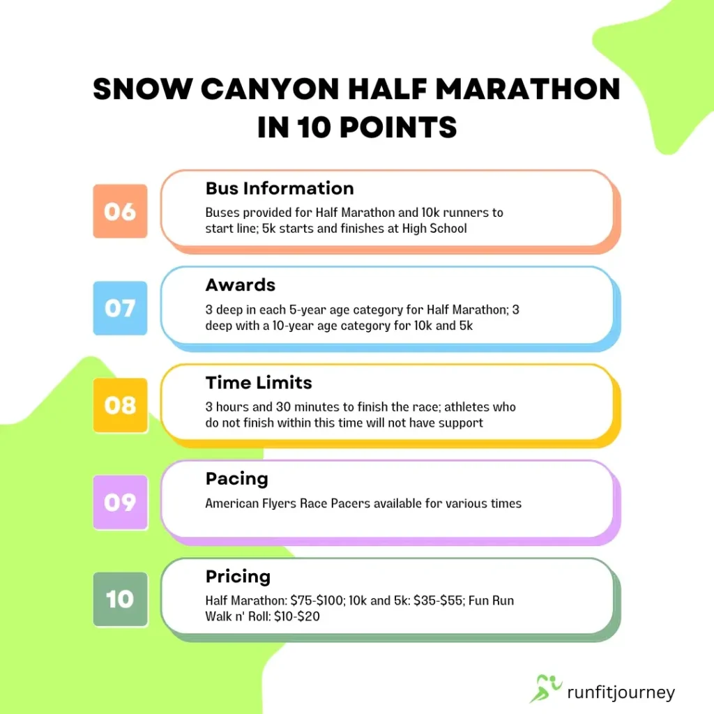 Snow Canyon Half Marathon Challenging Utah Red Rocks 2024
