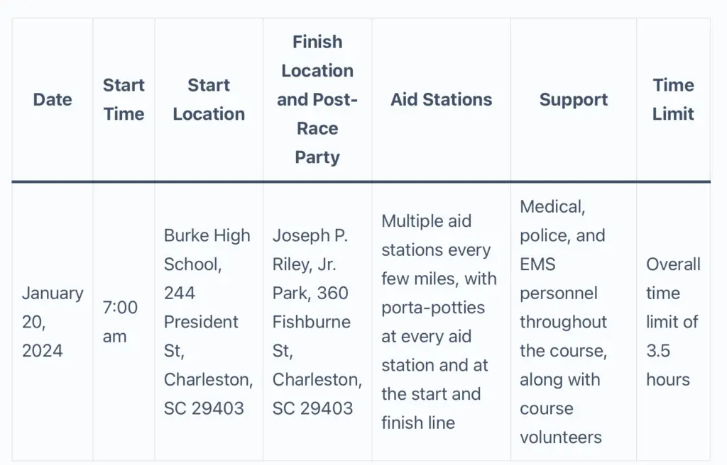 Charlston Half Marathon - Table about what you need to know