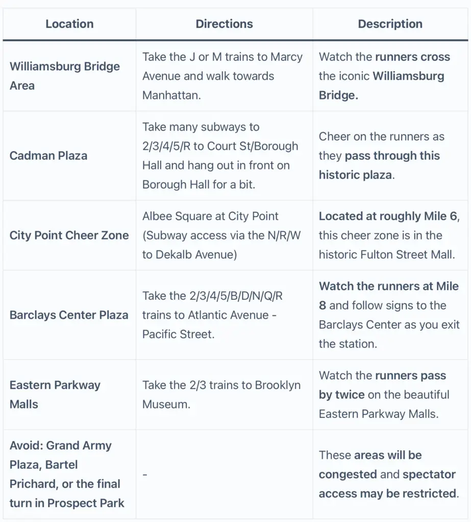 Brooklyn Half Marathon Spectator Locations