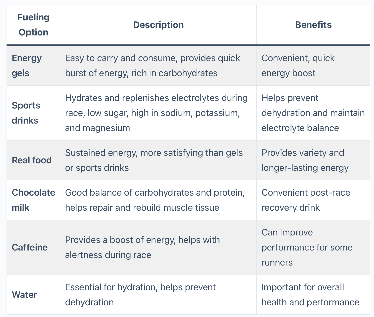 do-i-need-to-fuel-during-a-half-marathon-tips-tricks-2024