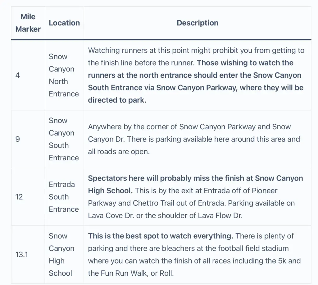 Table about the best spectator locations at snow canyon half marathon