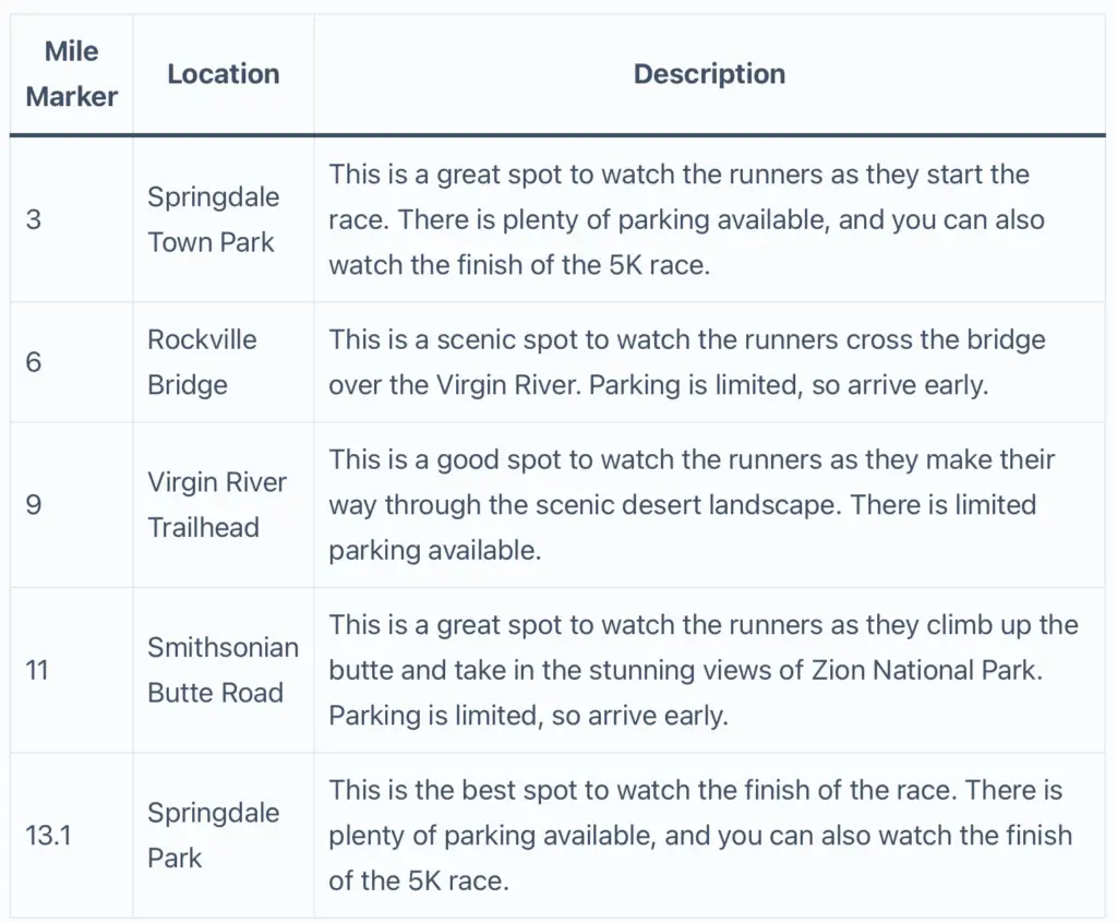 Table about top 5 spectator locations on zion half marathon