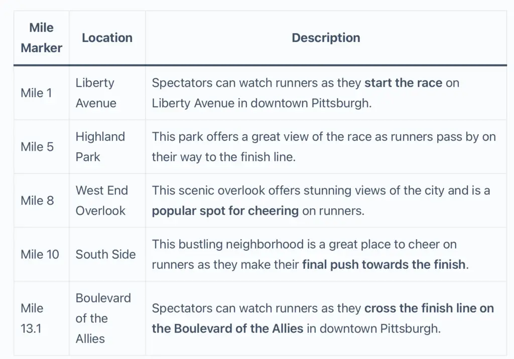 Top 5 Spectator Locations at Pittsburgh Half Marathon