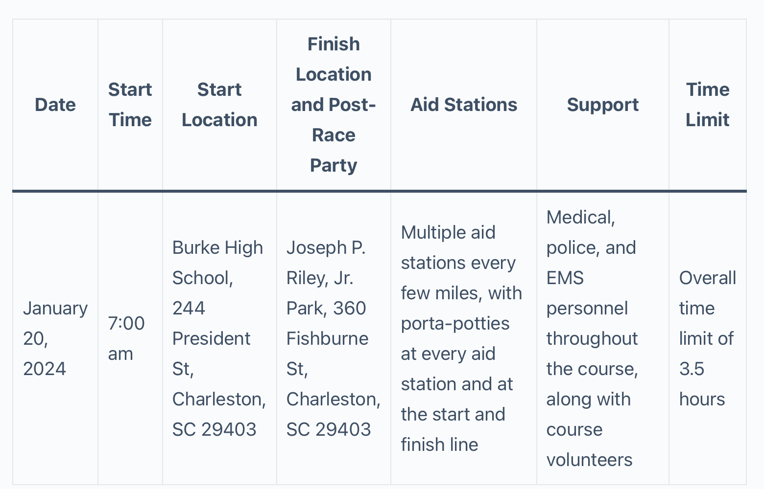 Charleston Half Marathon Scenic Through Historic 2024